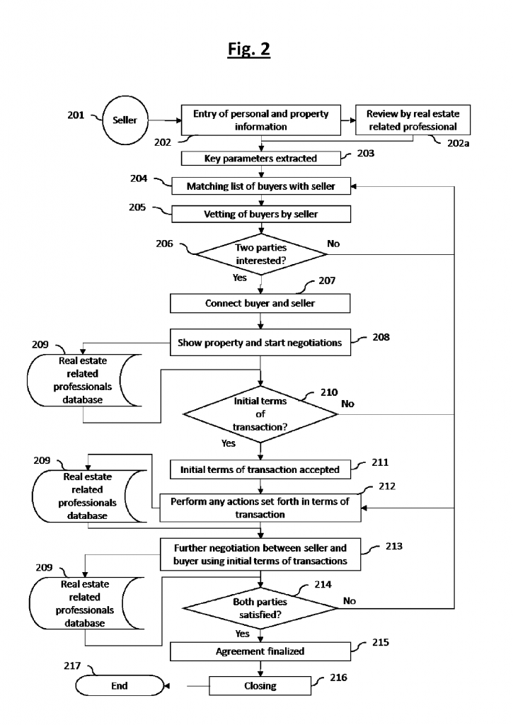 Real Estate Transaction Patent